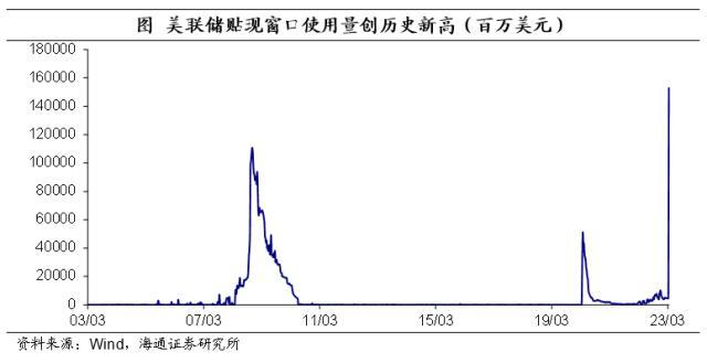 海通宏观：各国央行或大概率继续加息，这些条件达成后才会开启新一轮的货币宽松