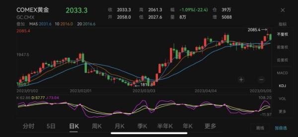 金价大涨12%：消费者疯狂“囤货” 黄金行业赚翻了