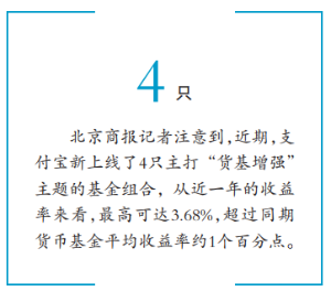 支付宝余额理财出新招：“货基增强”版基金组合上线