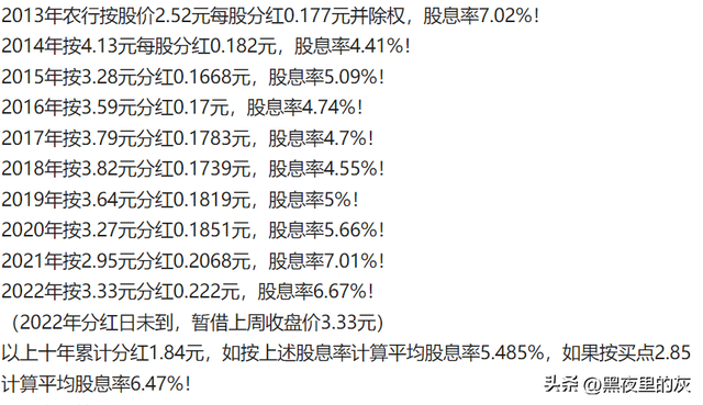 【理财】如何正确买卖农业银行-攒股