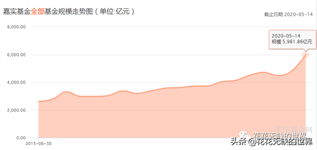 嘉实基金的官网做的真不错，选基金真心实用