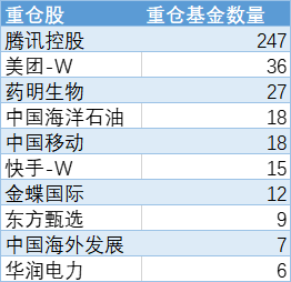 公募基金“扎堆”加仓港股 原因为何