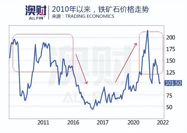 击穿65美分！澳元汇率“回头无岸”