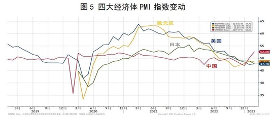 温彬：通胀背景下美联储货币政策变动及其影响