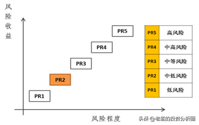 银行理财短期亏损，很多人被吓坏了！担心是多余的，并不是坑