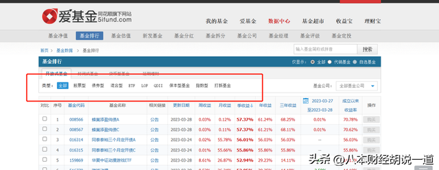 手把手教你择“基”——工具篇