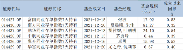 短期理财新选择！春节长假临近，多只同业存单指数基金紧急限购