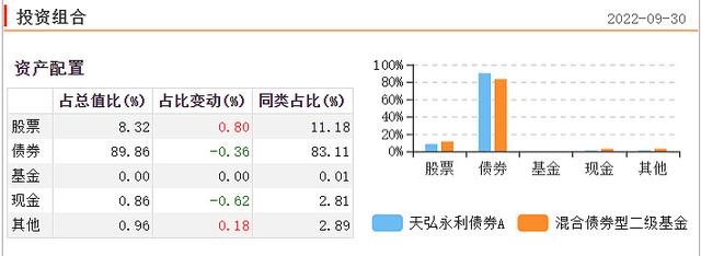 固收基金怎么选