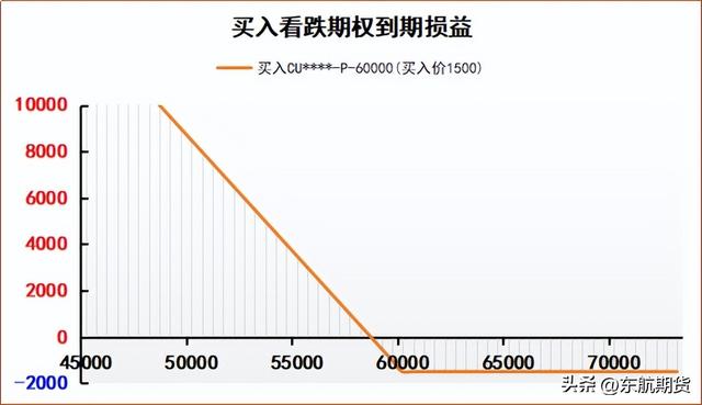 期权买方操作策略简析