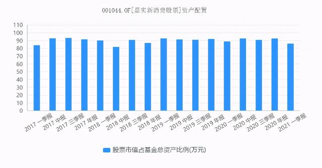 《这个基金值不值得买》之23：012533嘉实价值驱动一年持有期混合