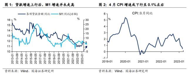 国海固收：存款利率下调，影响有多大