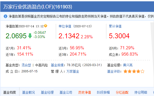 投资干货：开放式基金投资宝典