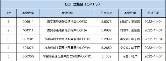 基金导读：贝莱德基金推出首只“固收+”产品