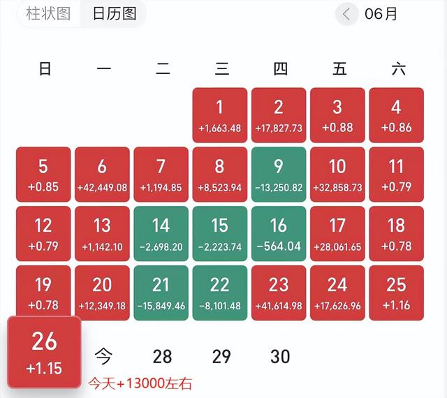 今年基金要回本了。聊聊关于组合解散事宜