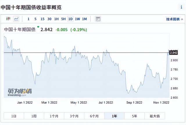 三个月收益一周亏光！银行理财暴跌怎么办外资连续五天抄底A股