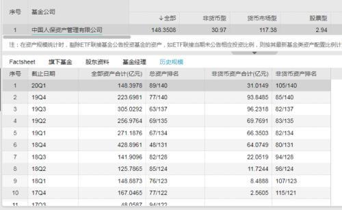 踩雷方正惨遭清盘！人保资产旗下一基金进入清算 还有8只同时中招