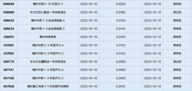 基金导读：偏股基金加仓电子计算机行业，相关ETF份额提升