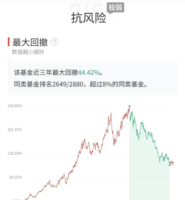 优质定投基金应该如何选