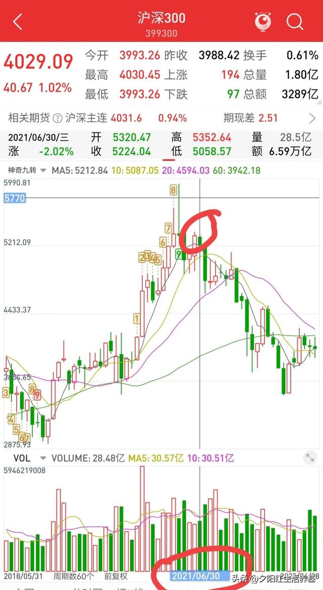 你应该了解的场外基金，南方行业领先混合，代码为012314先收藏！