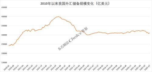 全球货币贬值加剧 央行出手！人民币会不会“破7”