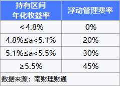 混合类理财产品净值整体已基本恢复至6个月前水平，绩效分化不显著丨机警理财日报