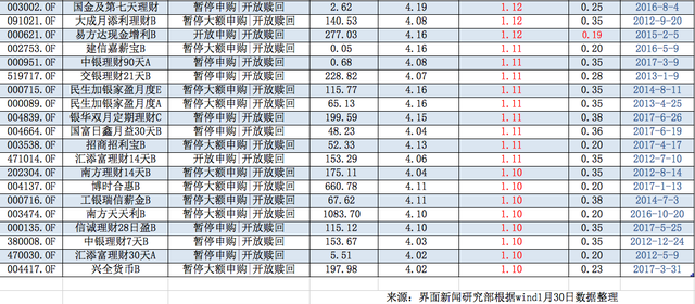 春节前囤哪只货币基金今天下午三点前截止！