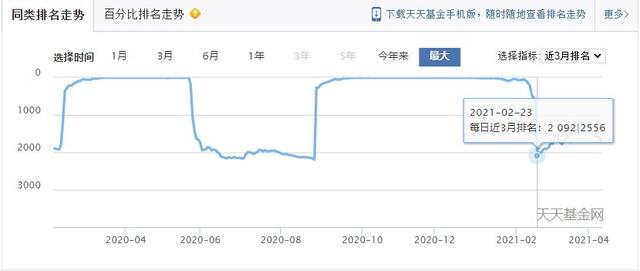 民生加银债基大额赎回导致净值暴涨，机构看走眼还是另有隐情