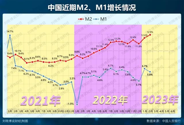 印钞机轰鸣，为何反而“通缩”钱去哪里了