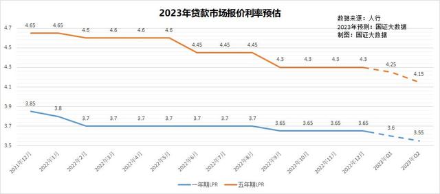 2022年货币宽松先扬后抑，2023年货币宽松空间有限