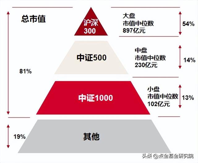 优选小盘成长，国泰中证1000增强策略ETF了解一下！