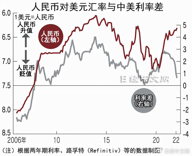 人民币作为安全货币的性质增强