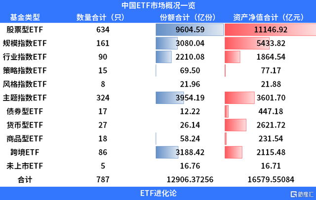 公募基金25周年：规模突破26万亿，诞生32只“10倍基”