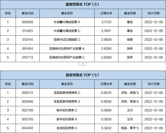 基金导读：QDII基金规模增势显著，投资范围走向全球