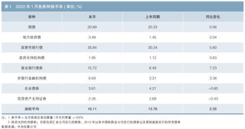 债券收益率整体下行 境外机构持续增持