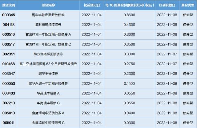 基金导读：贝莱德基金推出首只“固收+”产品