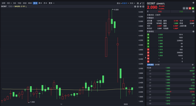 近期货币基金收益率攀升，能持续多久长期来看货基收益还将下行