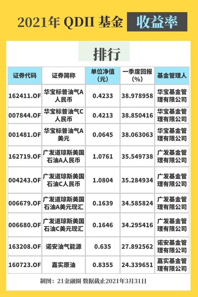 去年的“渣男”，今年是基金界“最亮的崽”！3分钟秒懂QDII 基金