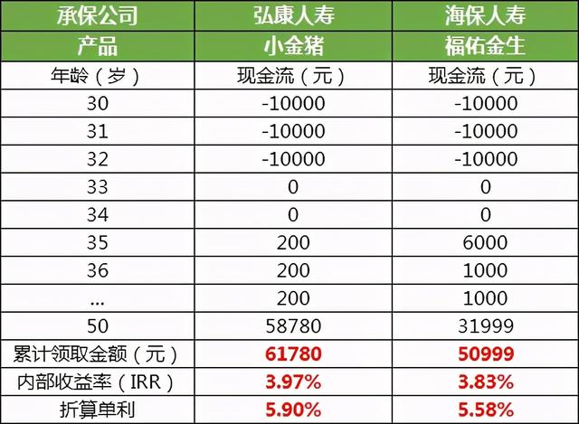 0风险的支付宝理财，收益高达5.75%！但有3个大坑