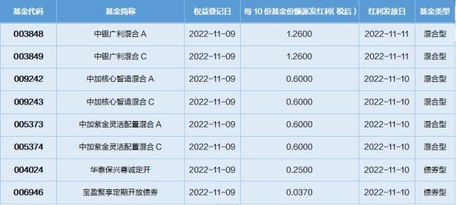 基金导读：果链龙头丢单，中药ETF领涨