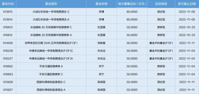 一周基金回顾：百亿私募致歉信，美国司法部反垄断调查