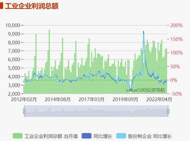 市场的周期波动规律与信号