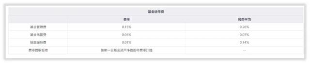 基金解密·博时合惠货币B规模掉至第四，收益率已至历史最低