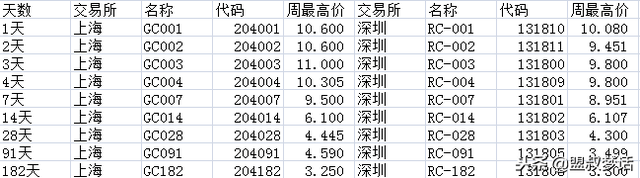 保本基金 到期后的固定收益篇