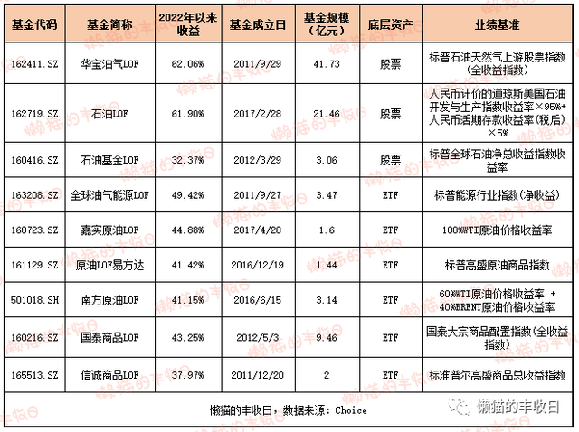 史上最全！你想了解的商品基金都在这里了