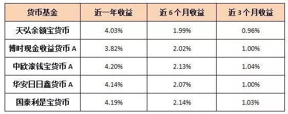 余额宝要不要升级升级后会有何风险