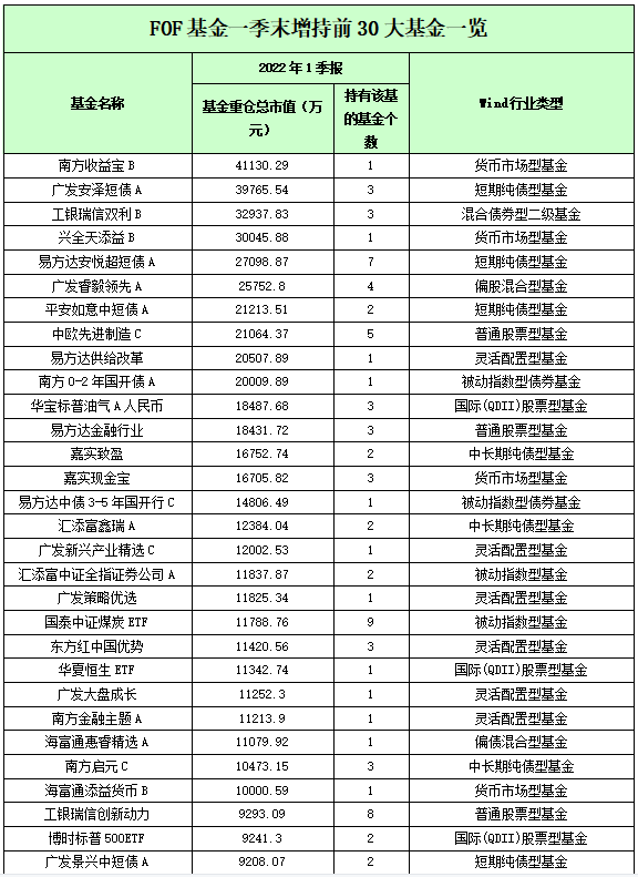 基金买手最爱这些“基”（名单）