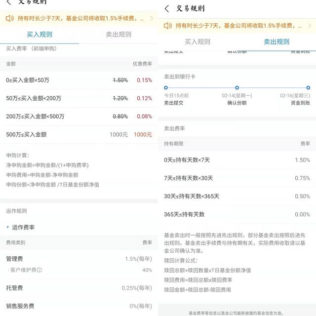 基金小课堂：买基金要交哪些钱 基金后面A、B、C、D都是什么意思