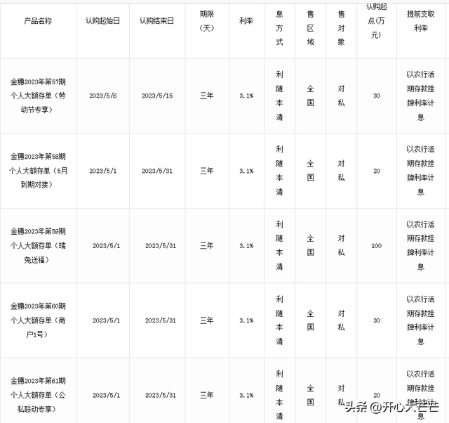 农业银行 存款利率最新变化：2023年5月，全新存款利率利息表