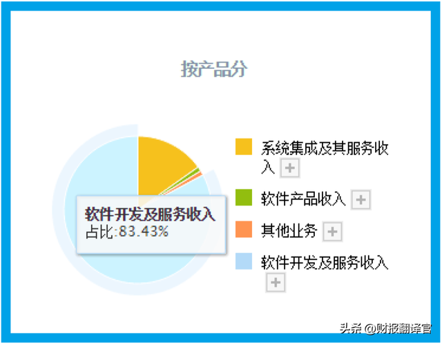 数字货币板块唯一一家,主营数字人民币集成,中科院为其第一大股东