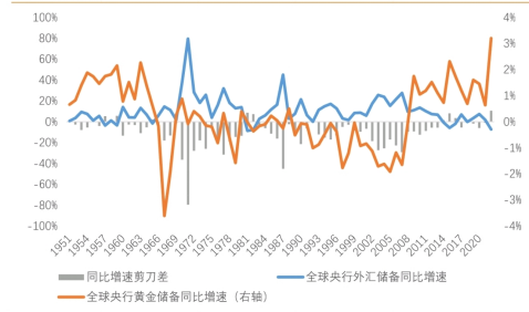 名义利率与实际利率的区别如何影响黄金走势